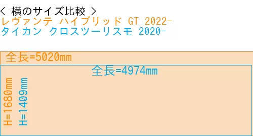 #レヴァンテ ハイブリッド GT 2022- + タイカン クロスツーリスモ 2020-